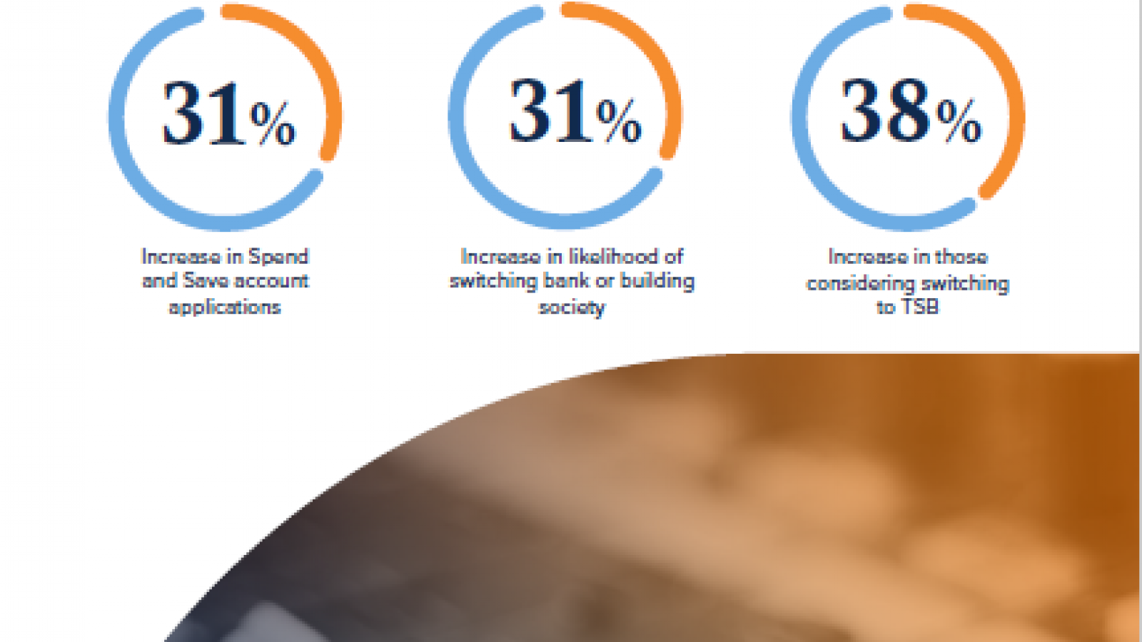 TSB case study